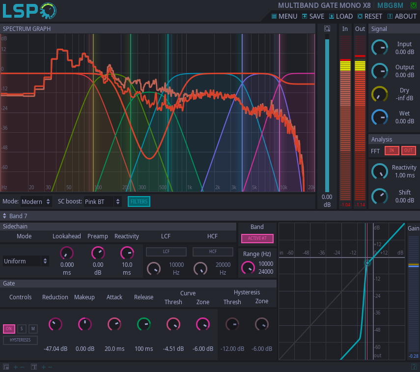 Multi-band Gate Mono x8