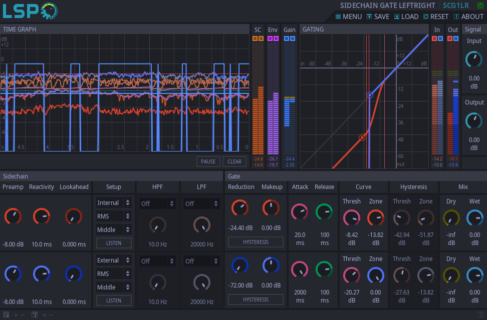 Sidechain-Gate LeftRight